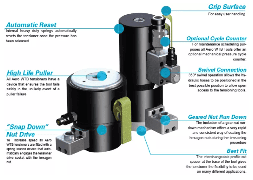 TW-Bolt-Tensioners-for-Wind-Turbines.png