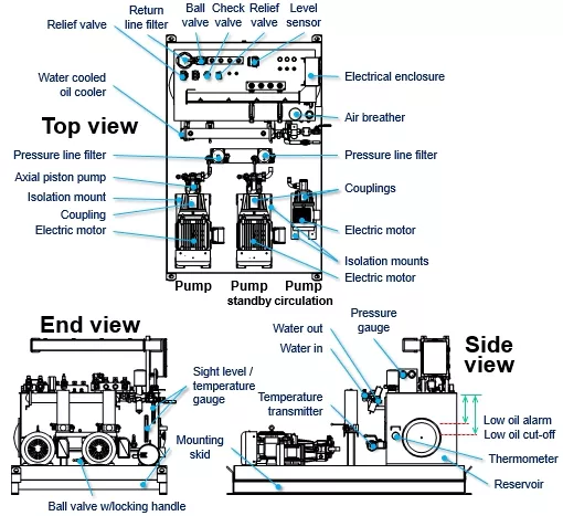 press-section-hydraulic-power-unit-showing-main-elements.webp