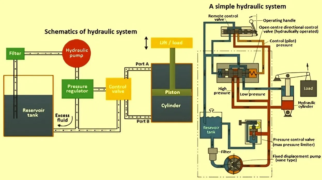 Schematics of hydraulic system