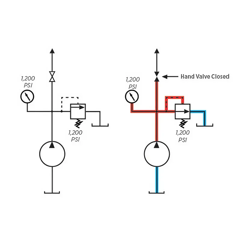 displacement pump and relief valve