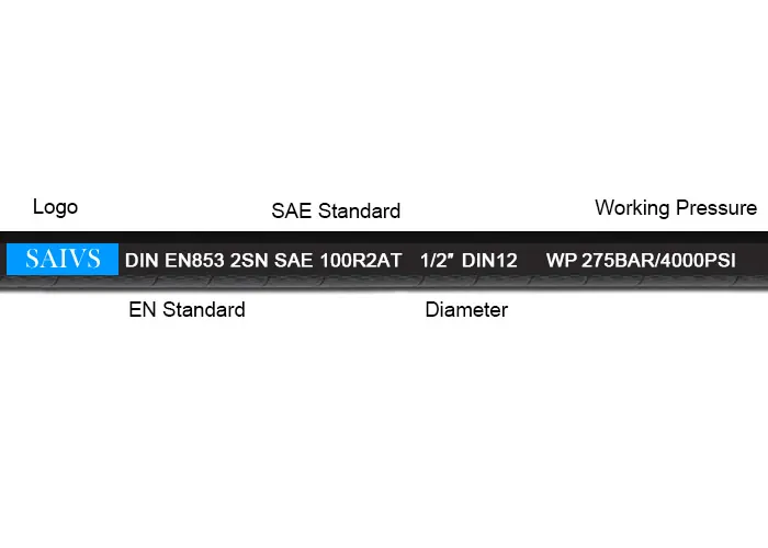 Hydraulic Hose Layline Information